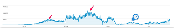 drop in rankings on google example