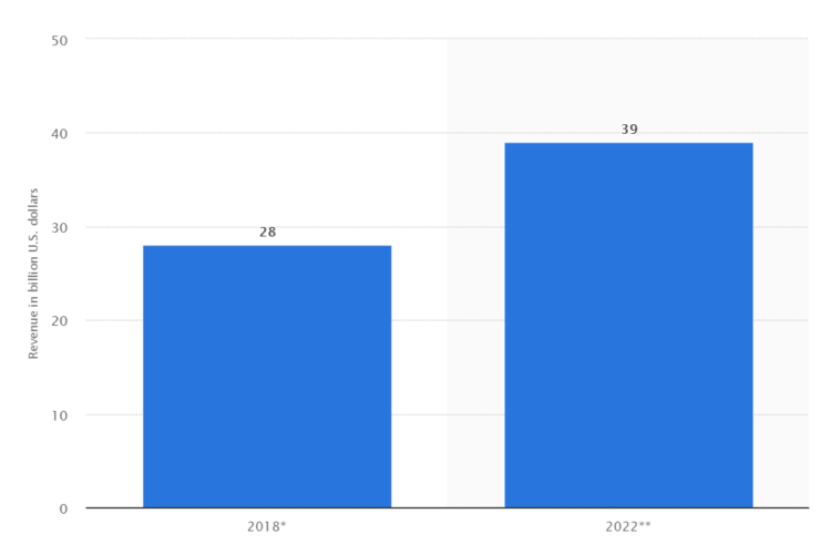 SEO in Brasil - e-commerce