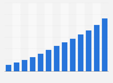 e-commerce in france statistics