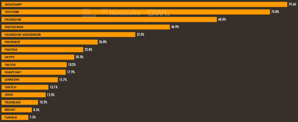 e-commerce in germany social media