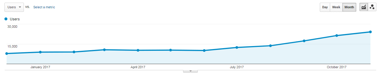 Organic traffic growth epstryk