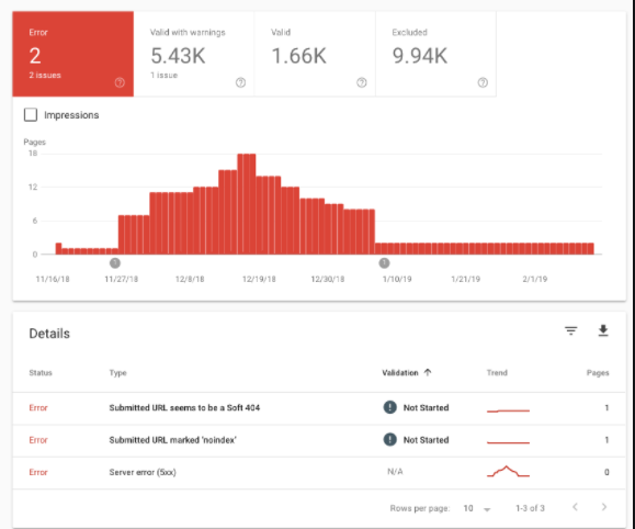 404 errors graph in google search console