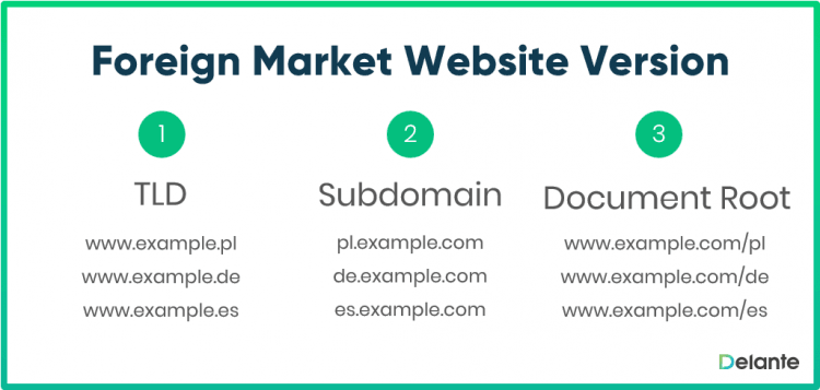 Foreign market website version