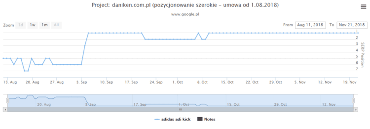 Effects of SEO