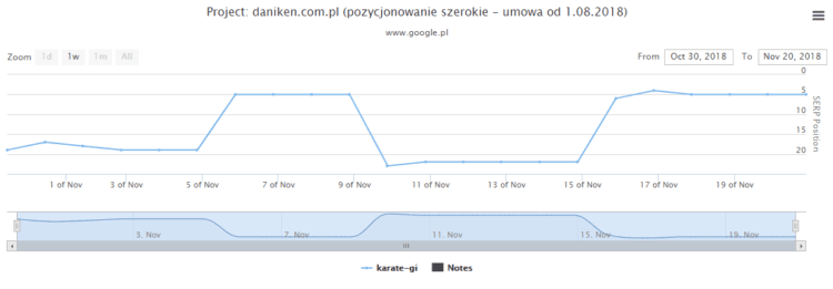 seo effects on single phrase