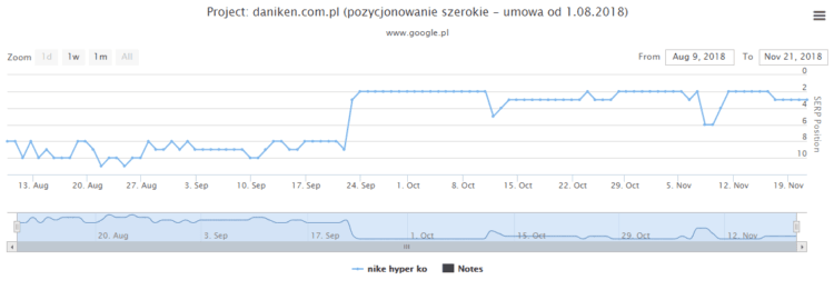 seo effect