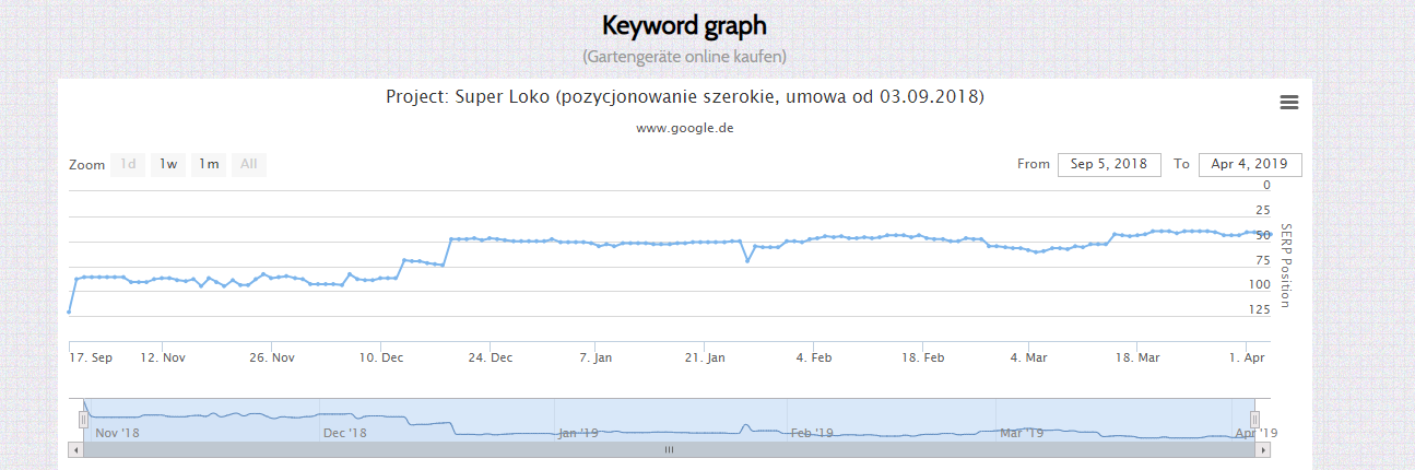 Fraza na główną stronę superloko