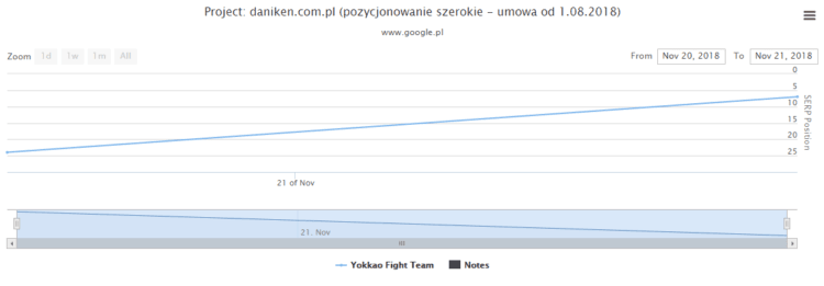Yokkao Fight Team keyword