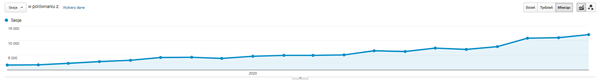 germat market seo campaign results