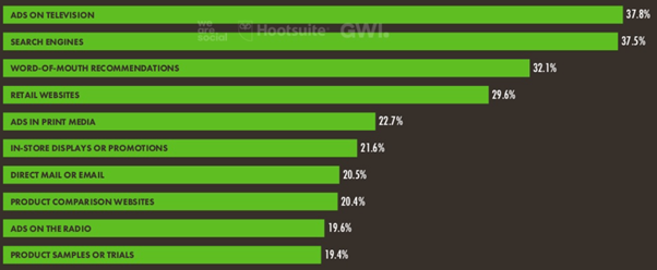 germany ecommerce market canals