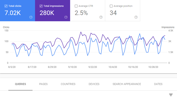 google search console report
