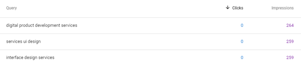 google search console queries
