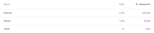 devices filter in google search console