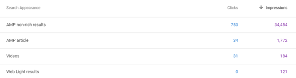 search appearance google search console