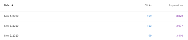 dates filter google search console