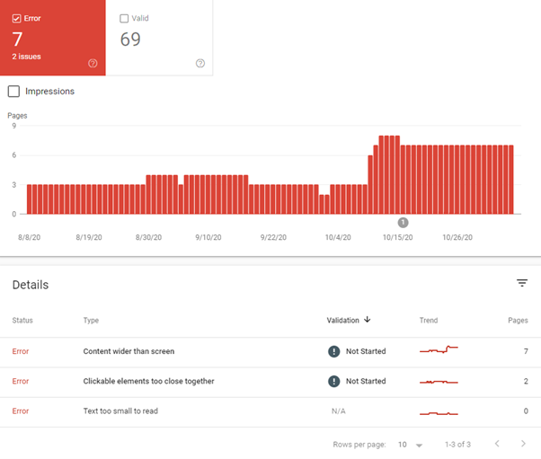 mobile friendliness report google search console