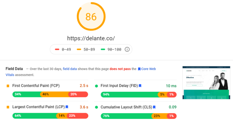 Google Speed- best chrome extensions for SEO