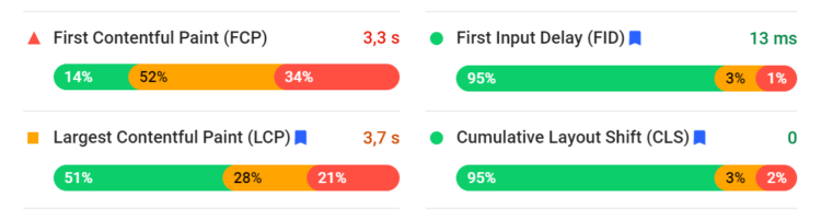 content optimization tools pagespeed insight 