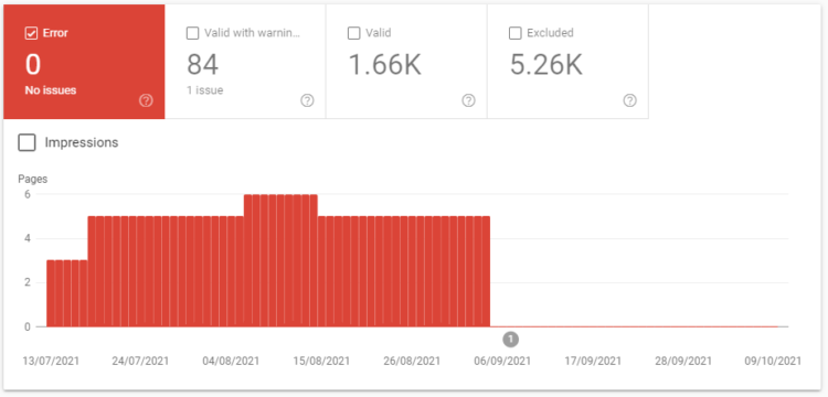 Google Search Console website status