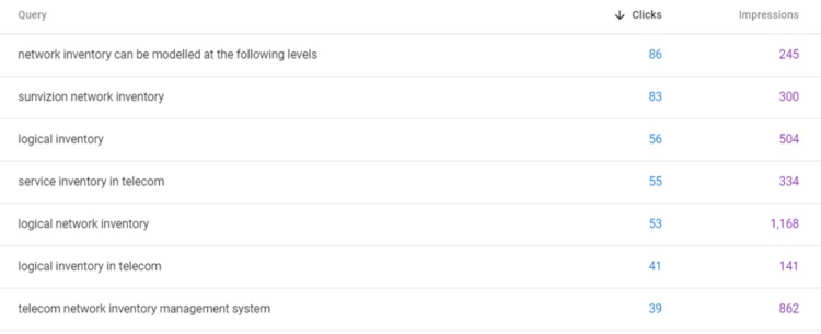 seo agency performance evaluation in gsc queries