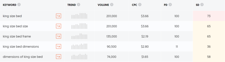 Example of high volume phrases ubersuggest 