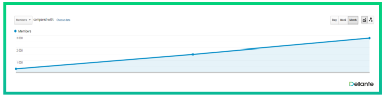 how long does seo take to show results example
