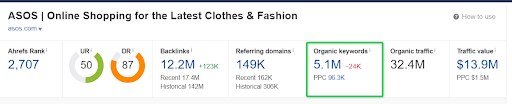 how to check your keywords ranking in ahrefs overview