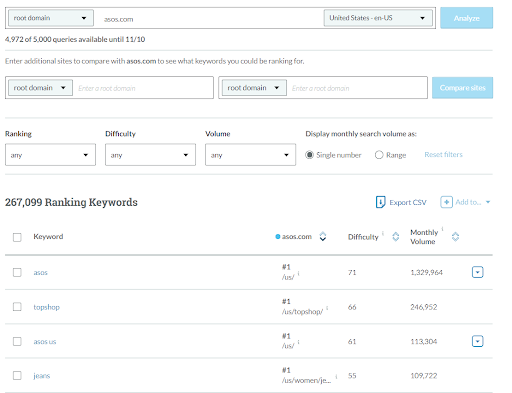 how to check your keywords ranking in moz analysis
