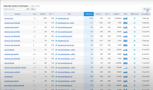 how to do content gap analysis in semrush