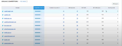 how to do content gap analysis organic competitors
