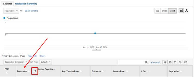 how to find orphan page in Google analytics
