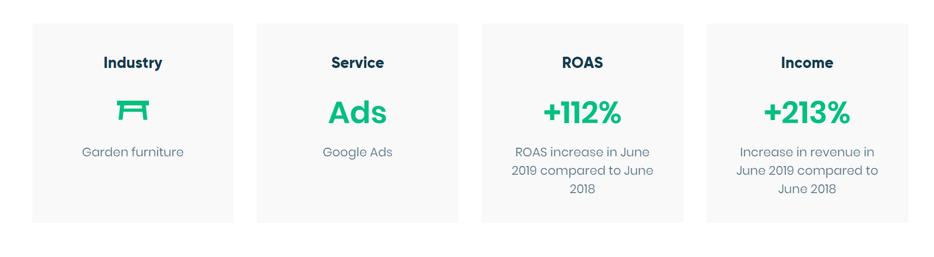 how to use the aida model in content creation case study