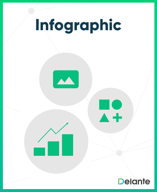 Linkbaiting - infographic 