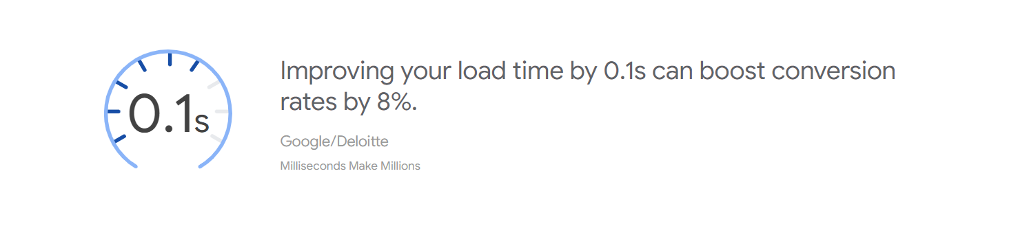 is website responsivenss important for load time