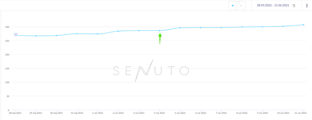 Search results changes after Google algorithm update june 2021