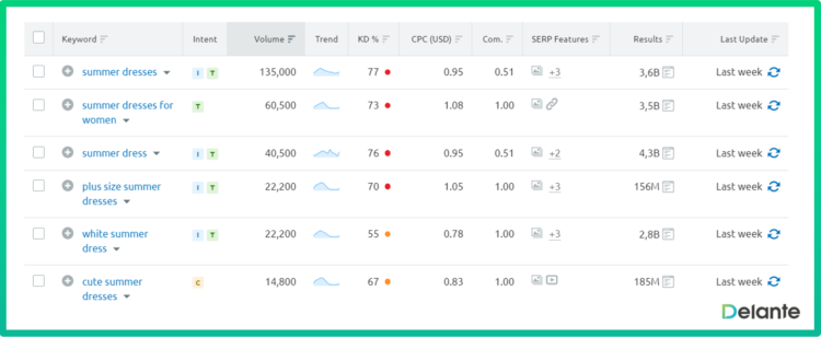 keyword cannibalization in seo keyword intention