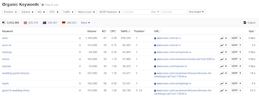 keyword ranking check ahrefs organic keywords comparison