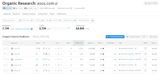 keyword ranking check organic research in semrush 