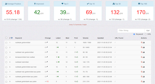 keyword ranking check ranking insights in serprobot