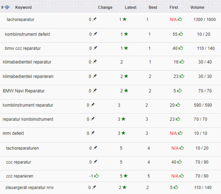 campaigns on german market endera