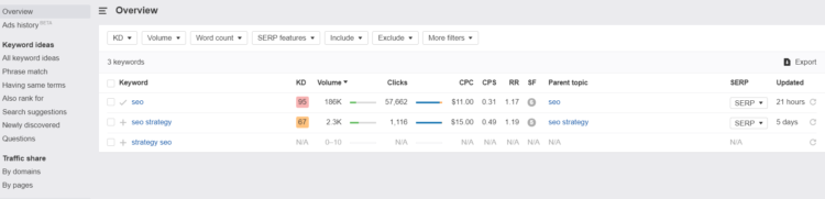 content optimization tools ahrefs