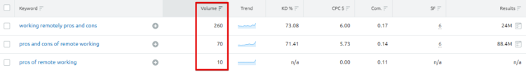 a screenshot of keyword parameters