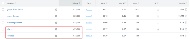 Keyword Research mistakes - Long-time keywords Ingnoring 