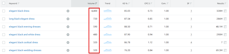 A screenshot showing the search volume of keywords