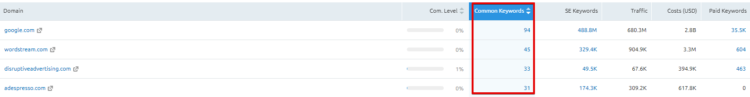 Checkin on competition keywords
