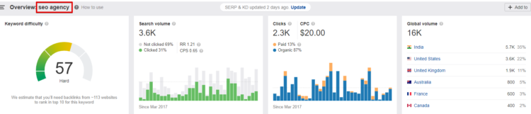 Overview of a keyword