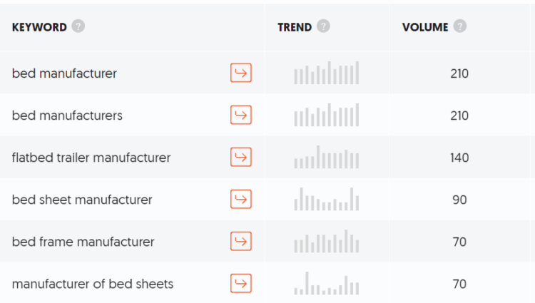 manufacturing industry keywords example