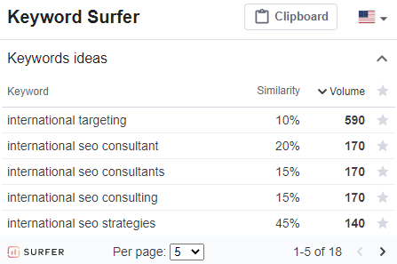 Keyword Surfer best chrome extensions for SEO