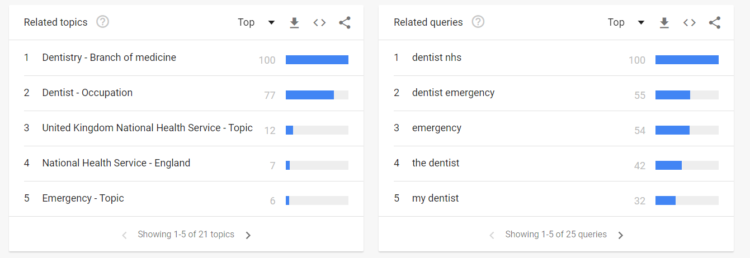 Google Trends Interface 