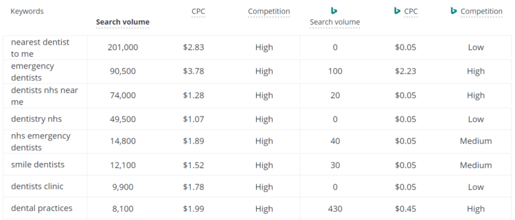 Free Keyword Research Tool